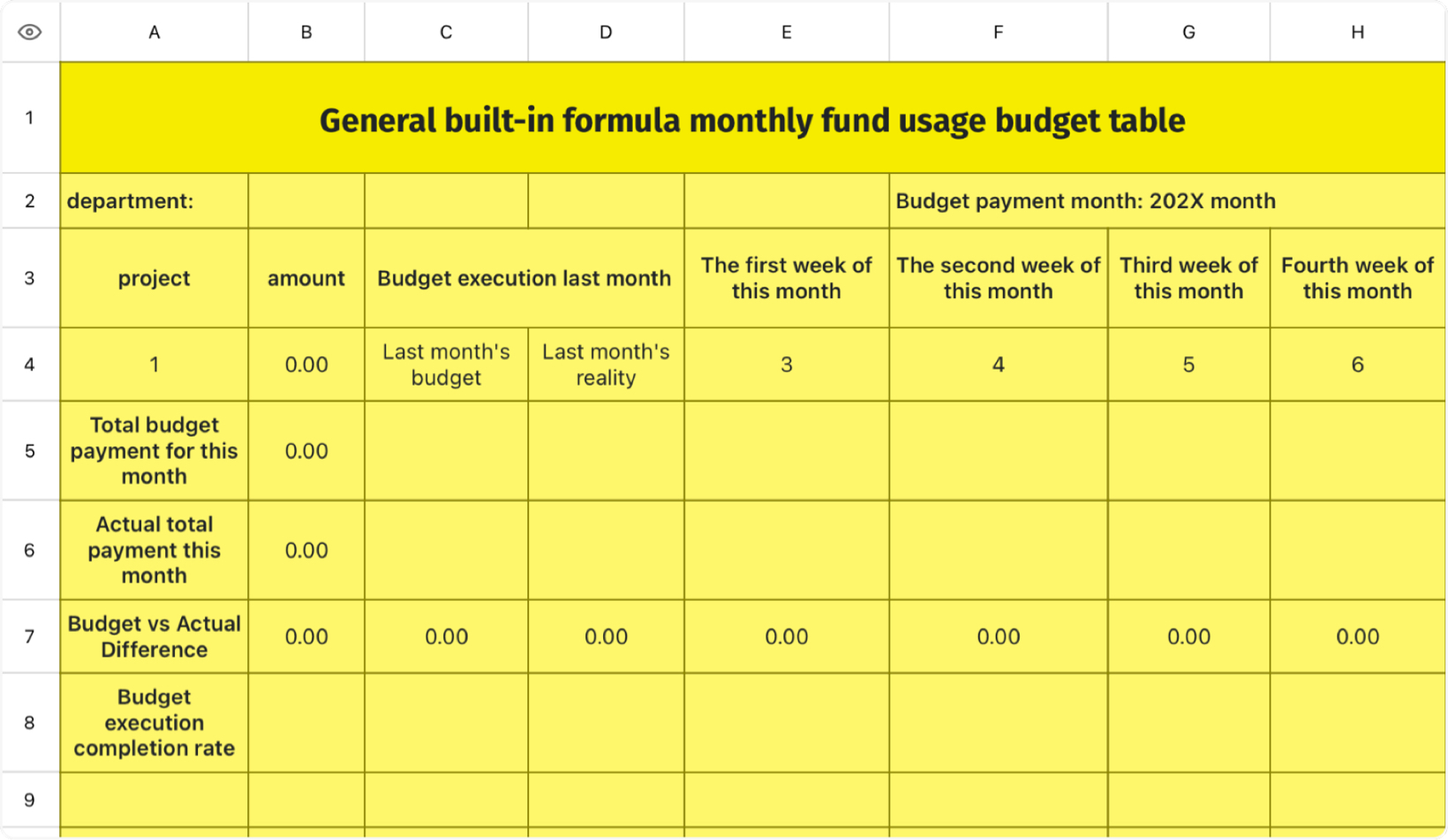 Monthly fund use budget table